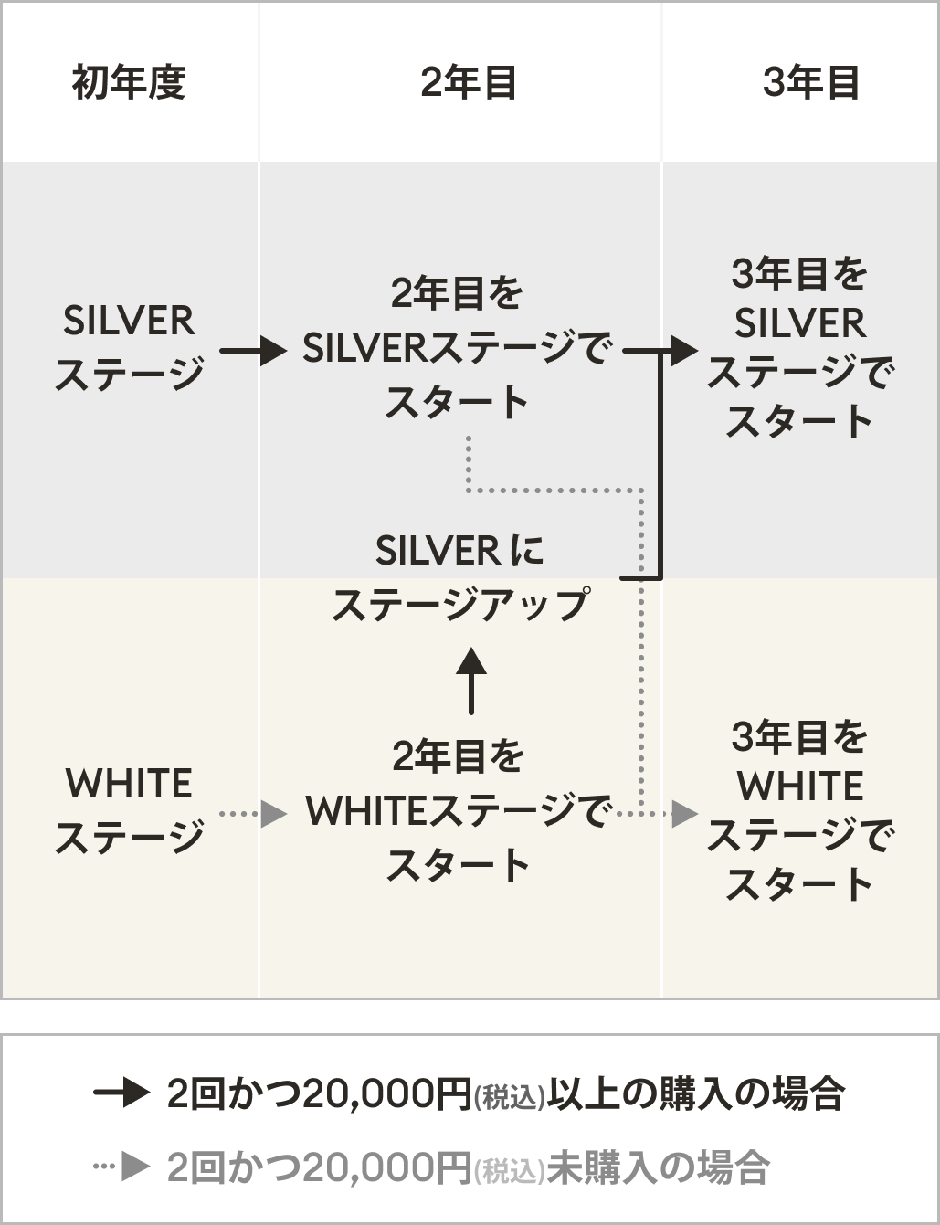 Nana　複数購入割引 nana-nana(ナナ-ナナ)のA5 BAGアウトレット通販 | 集英社HAPPY